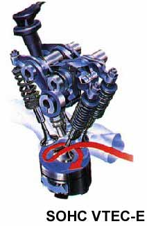 SOHC VTEC-E
