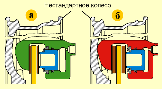 Положение суппорта