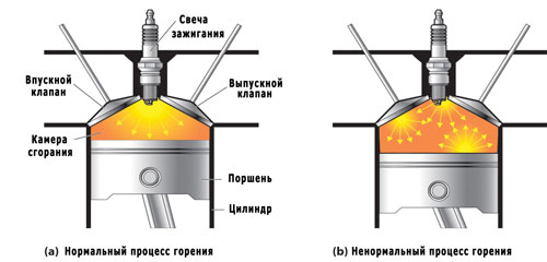 как происходит детонация двигателя